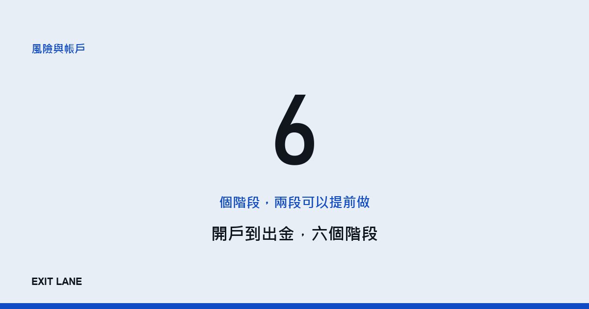 文字封面：正中一個大大的數字 6，下方寫「個階段，兩段可以提前做」與「開戶到出金，六個階段」