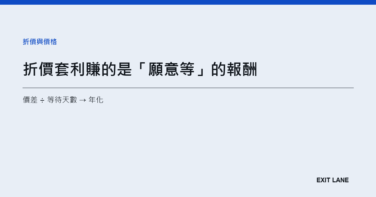 折價套利的四個步驟：折價買進、送出提領、等待定案、按比例領回 ETH