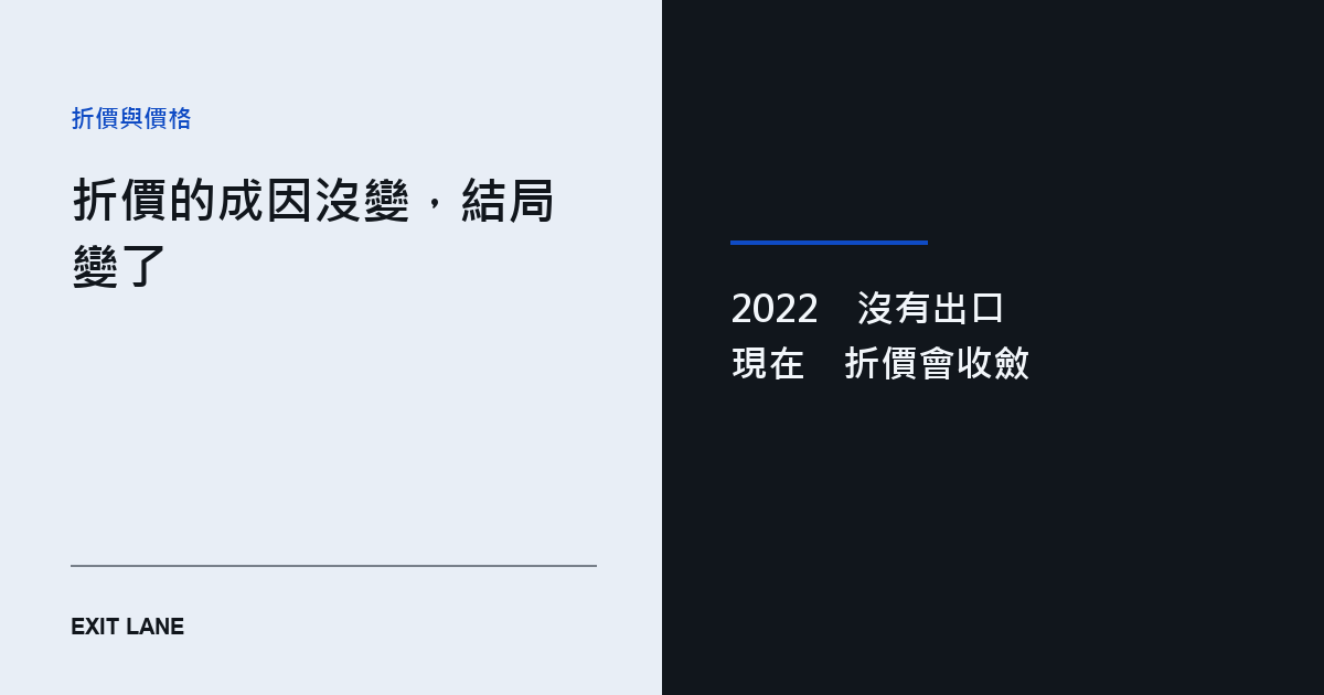 stETH 折價對照：2022 年沒有贖回管道折價持續擴大，2023 年之後贖回讓折價收斂